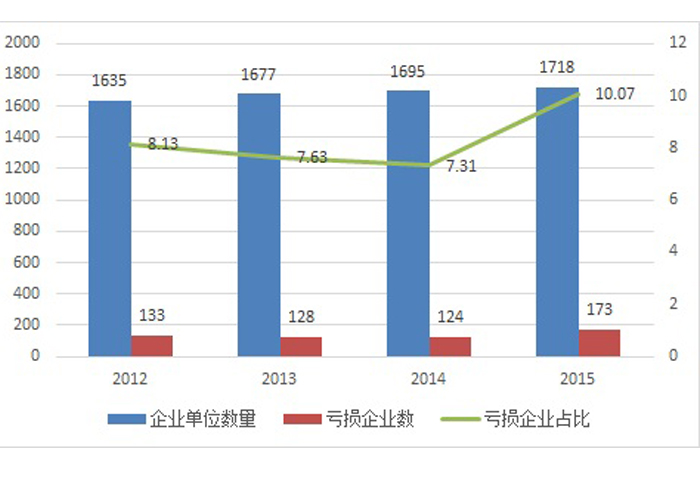 解析我國粉末冶金行業(yè)的現(xiàn)有狀況！